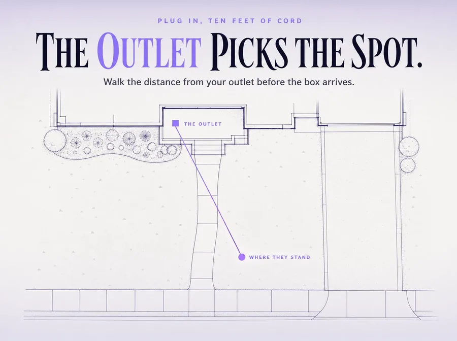 Overhead plan of a front yard on off-white, the outlet marked and a lilac line running out to where the pair stands.