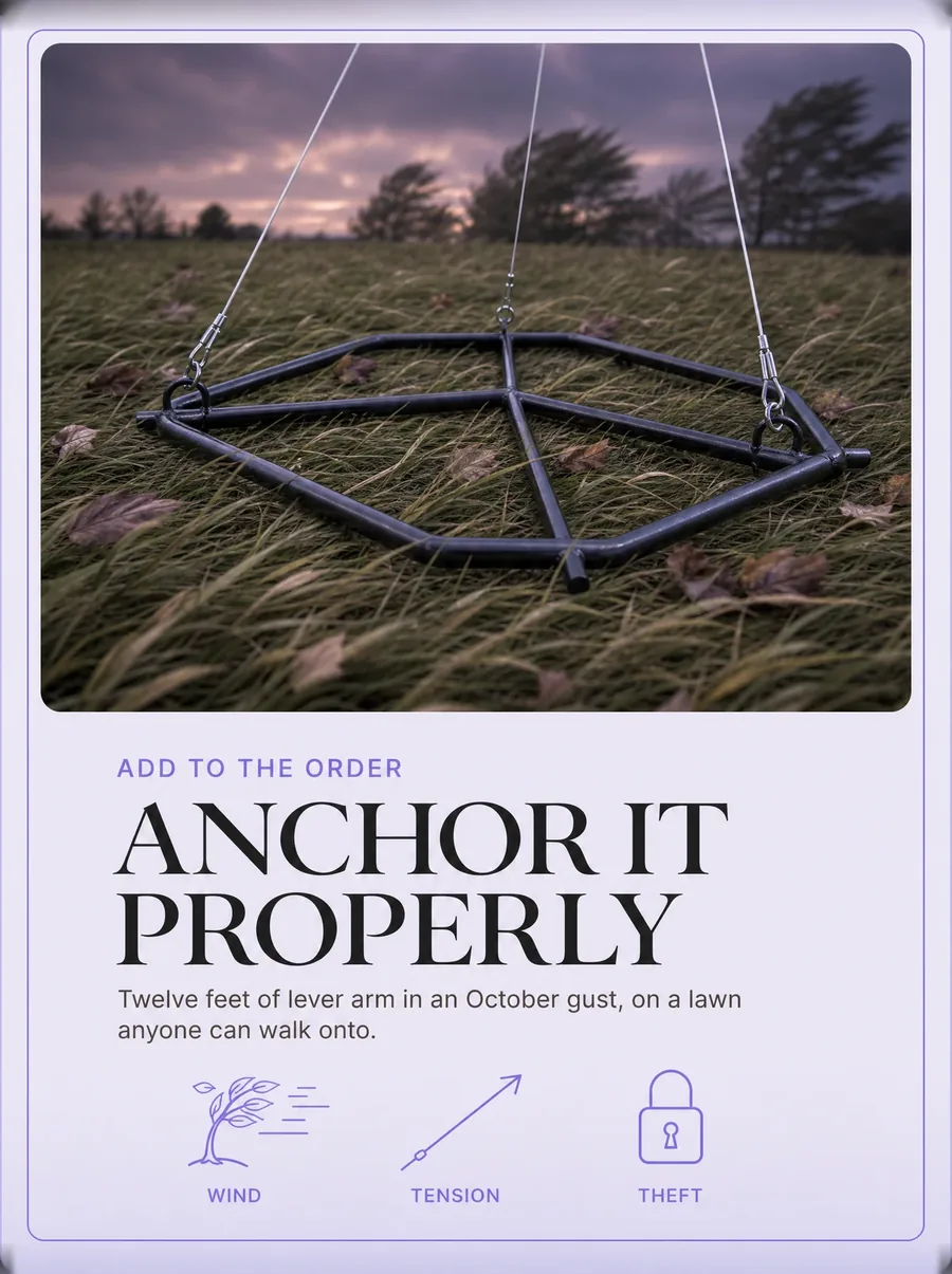 Anchor it properly: twelve feet of lever arm in an October gust, on an open lawn